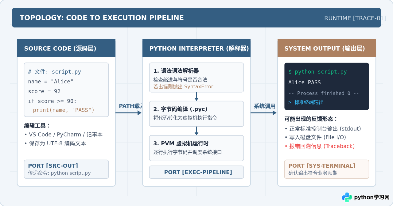零基础怎么学Python：新手入门路径与资源推荐