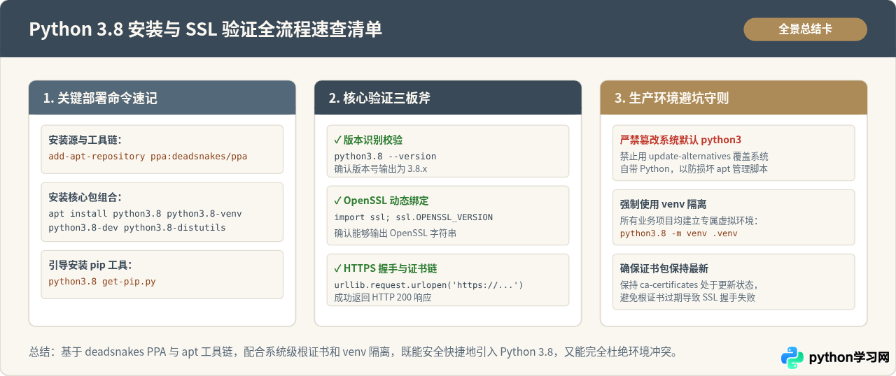 Ubuntu通过apt安装Python 3.8并验证SSL支持