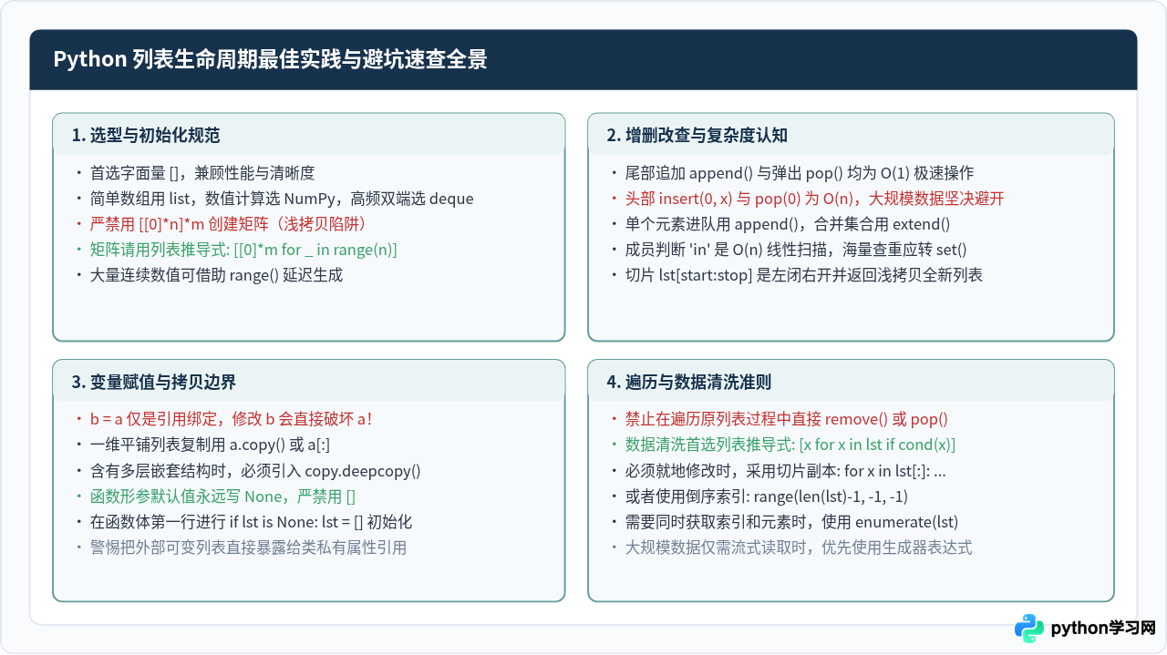 Python中数组怎么用？列表(list)基础操作与常见误区澄清