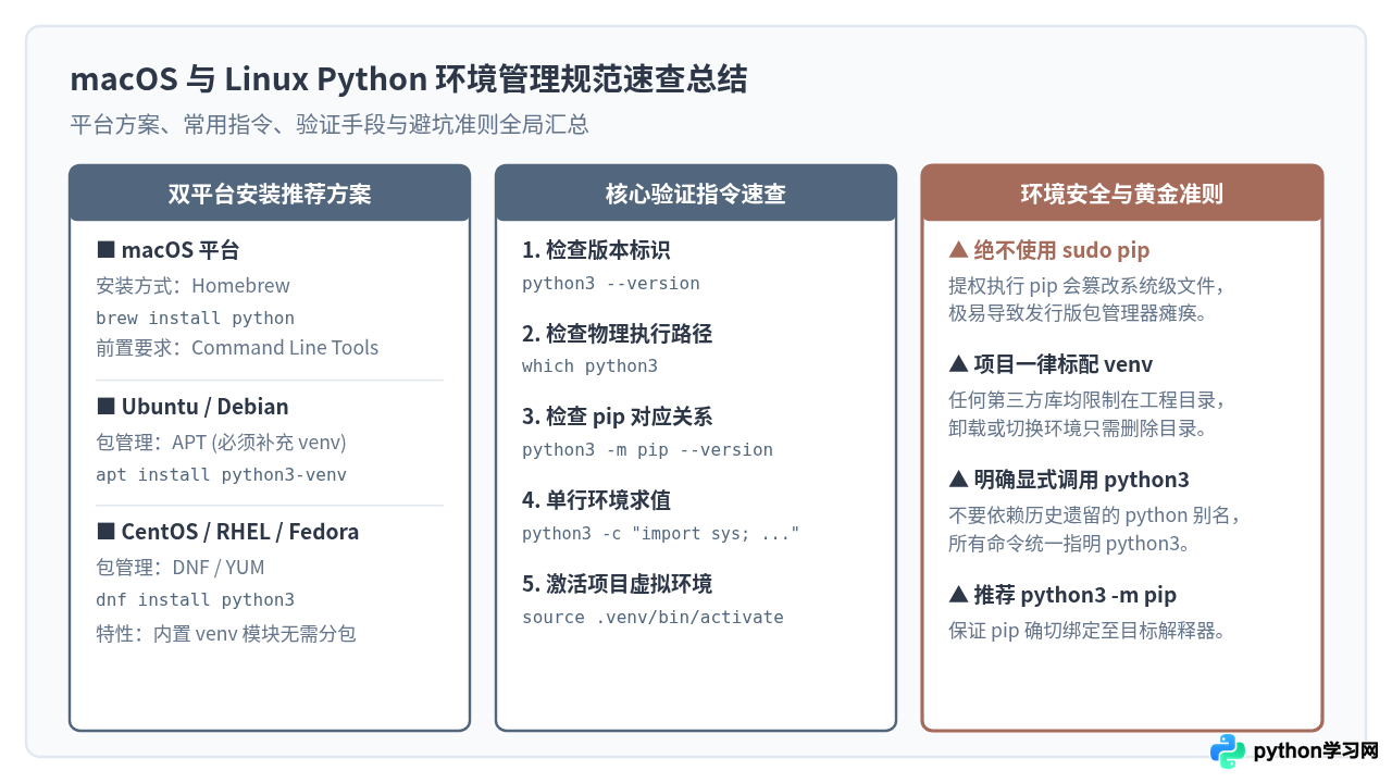 macOS和Linux下Python运行环境的安装及验证方法