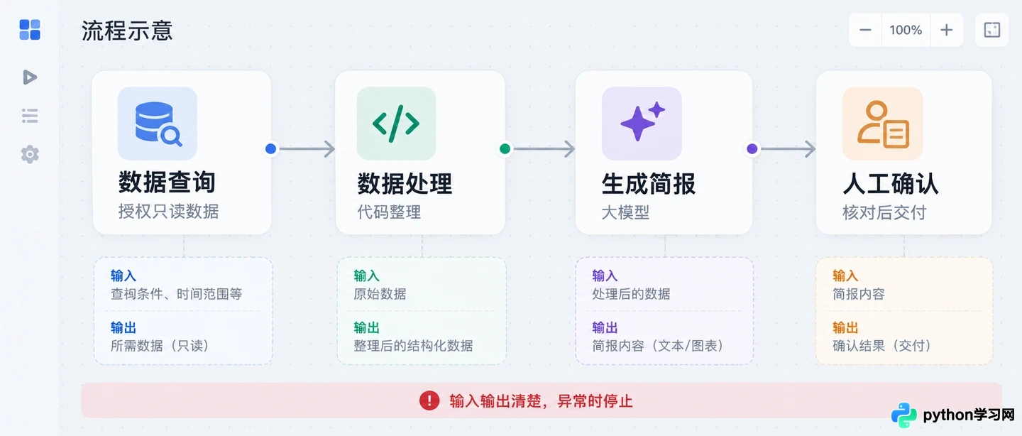 AI智能体不只是聊天：数据分析与内容创作类Agent推荐