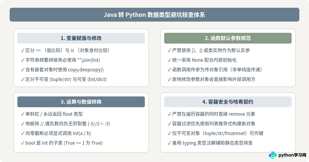 Java转Python：数据类型使用中常见的陷阱与避坑指南