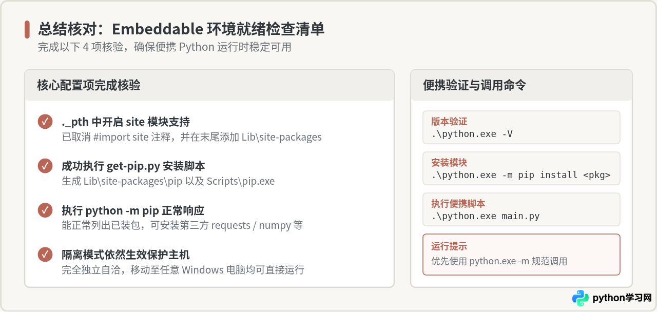 Python官方embeddable包下载与基础配置