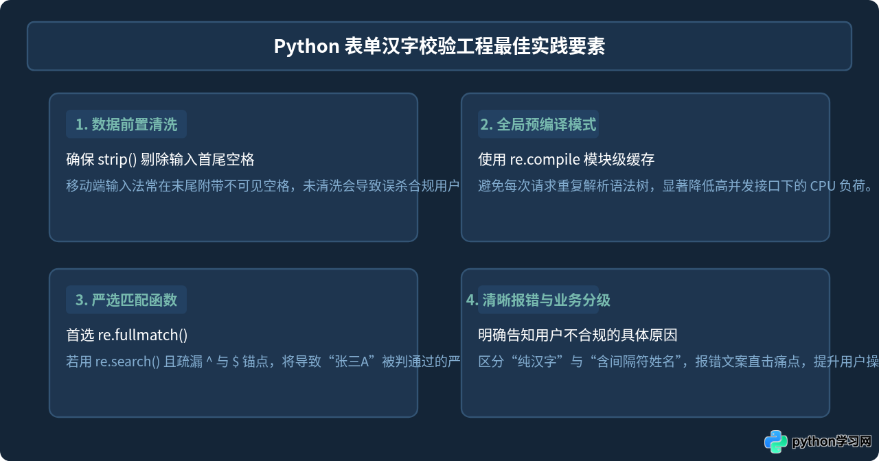 Python正则验证表单输入是否仅含中文汉字