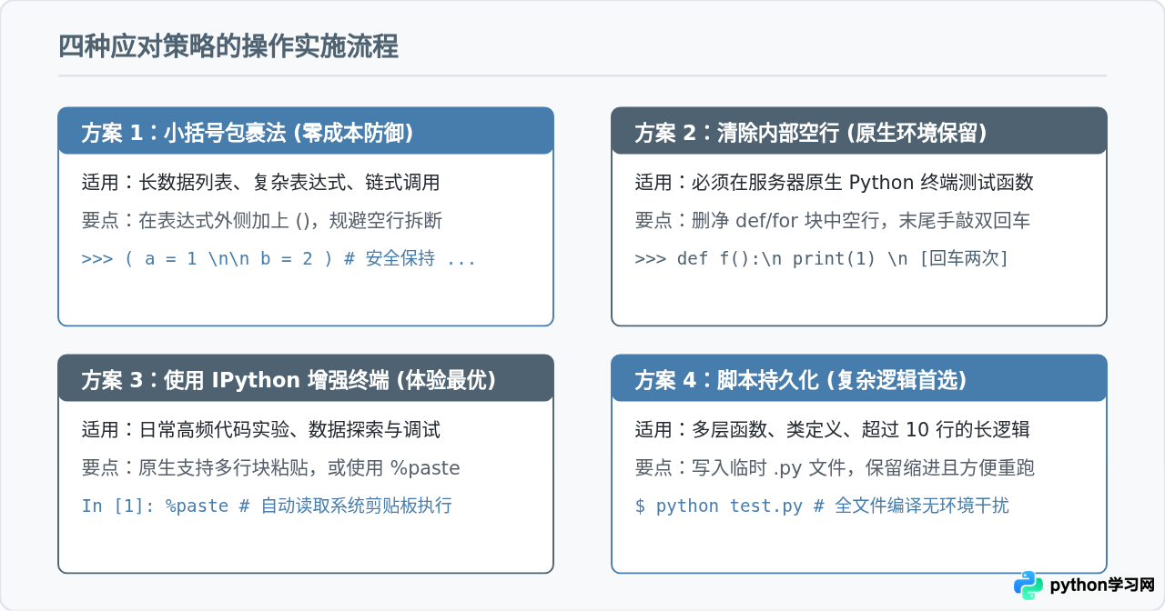 为什么在Python命令行粘贴多行代码会报错或只执行最后一行