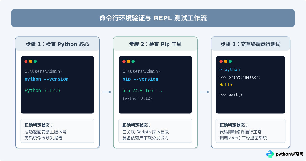 Python官网下载入口及Windows安装步骤详解