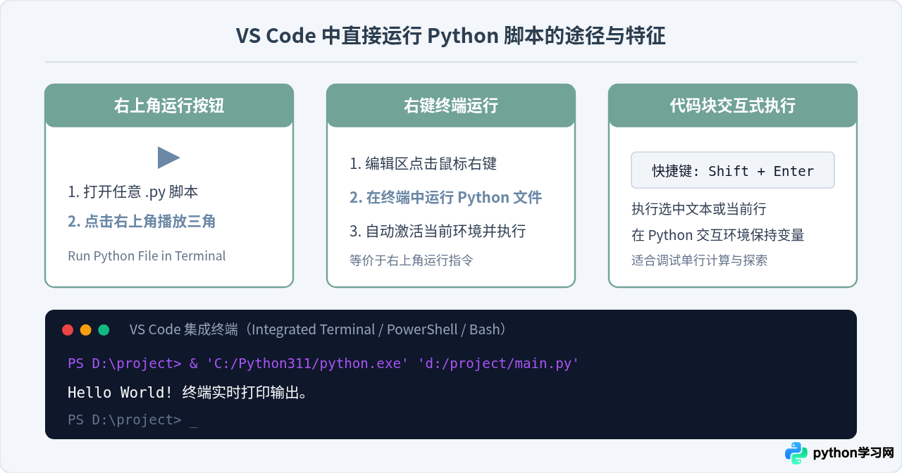 PyCharm和VS Code中怎么直接运行Python脚本
