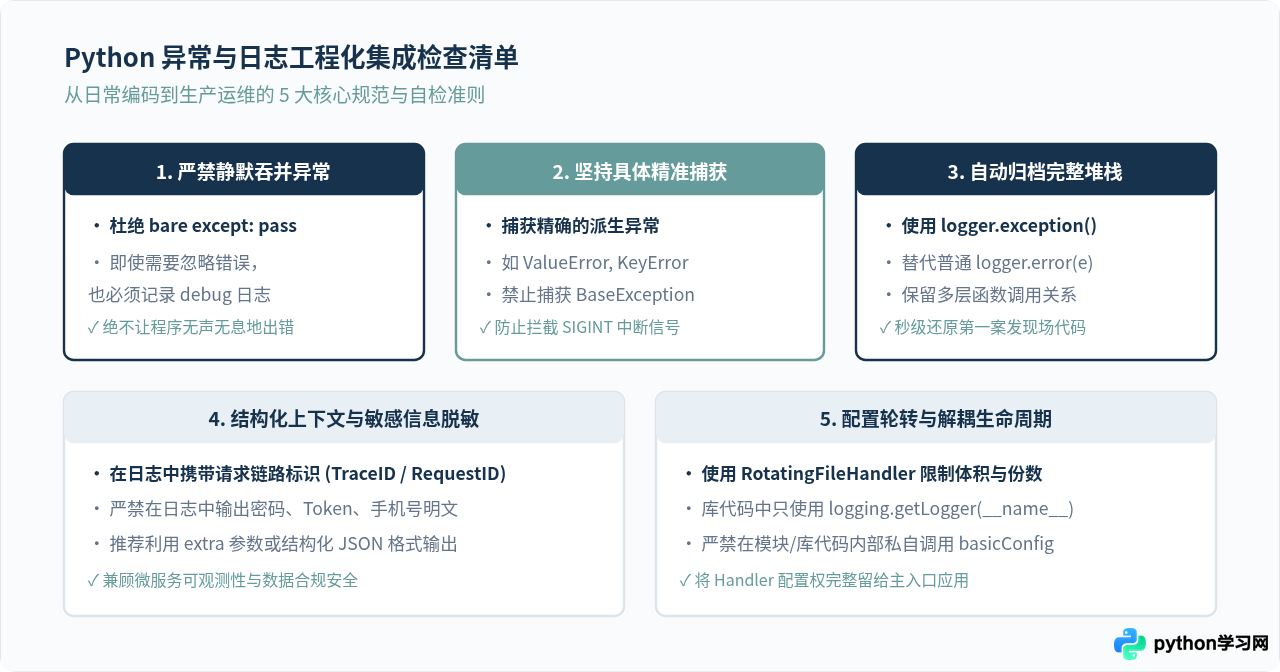 Python异常处理与日志记录代码示例