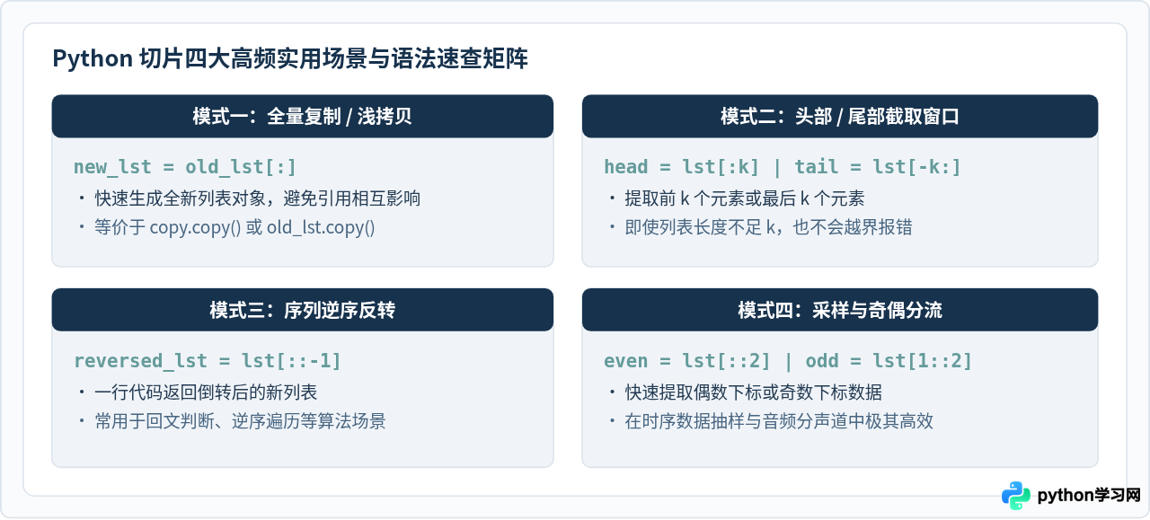 Python列表切片[start：stop：step]完全指南