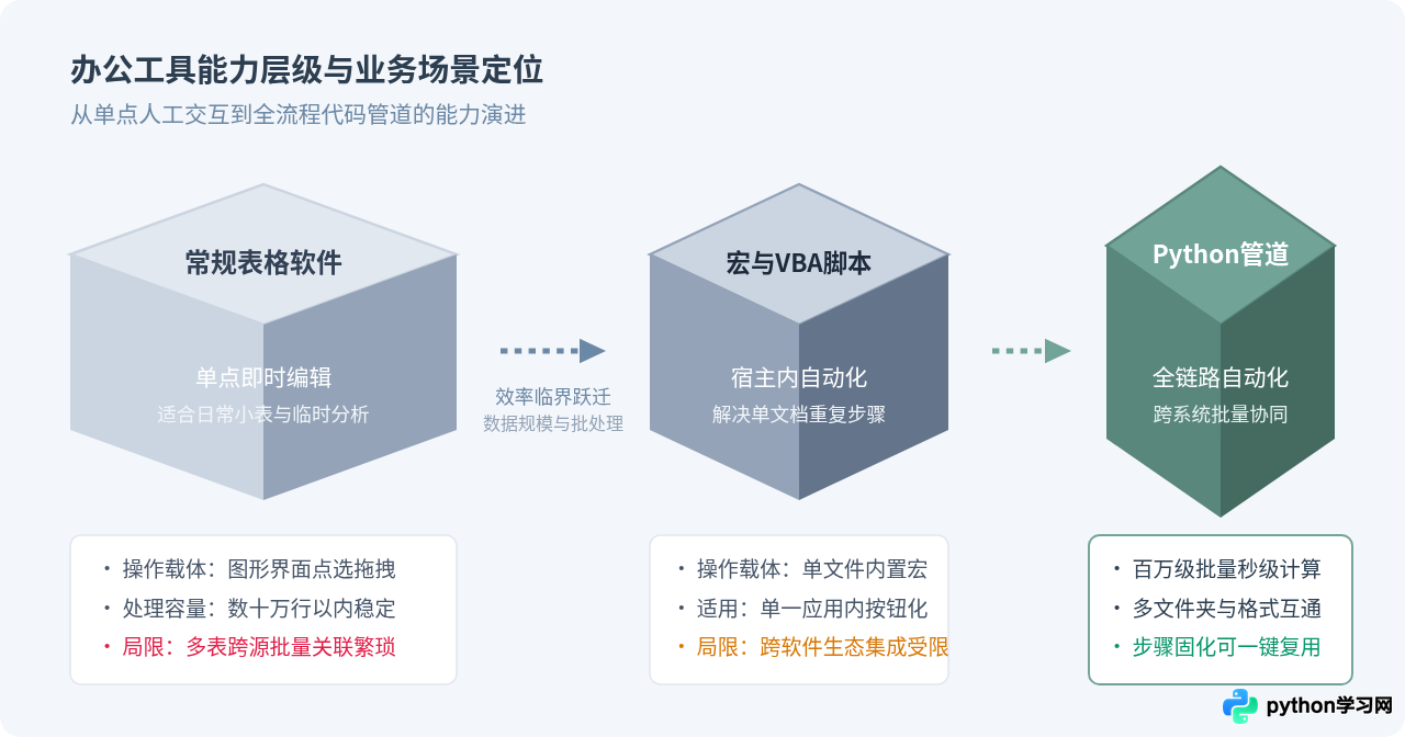 非程序员为什么要学Python？财务、运营岗位的提效实战案例