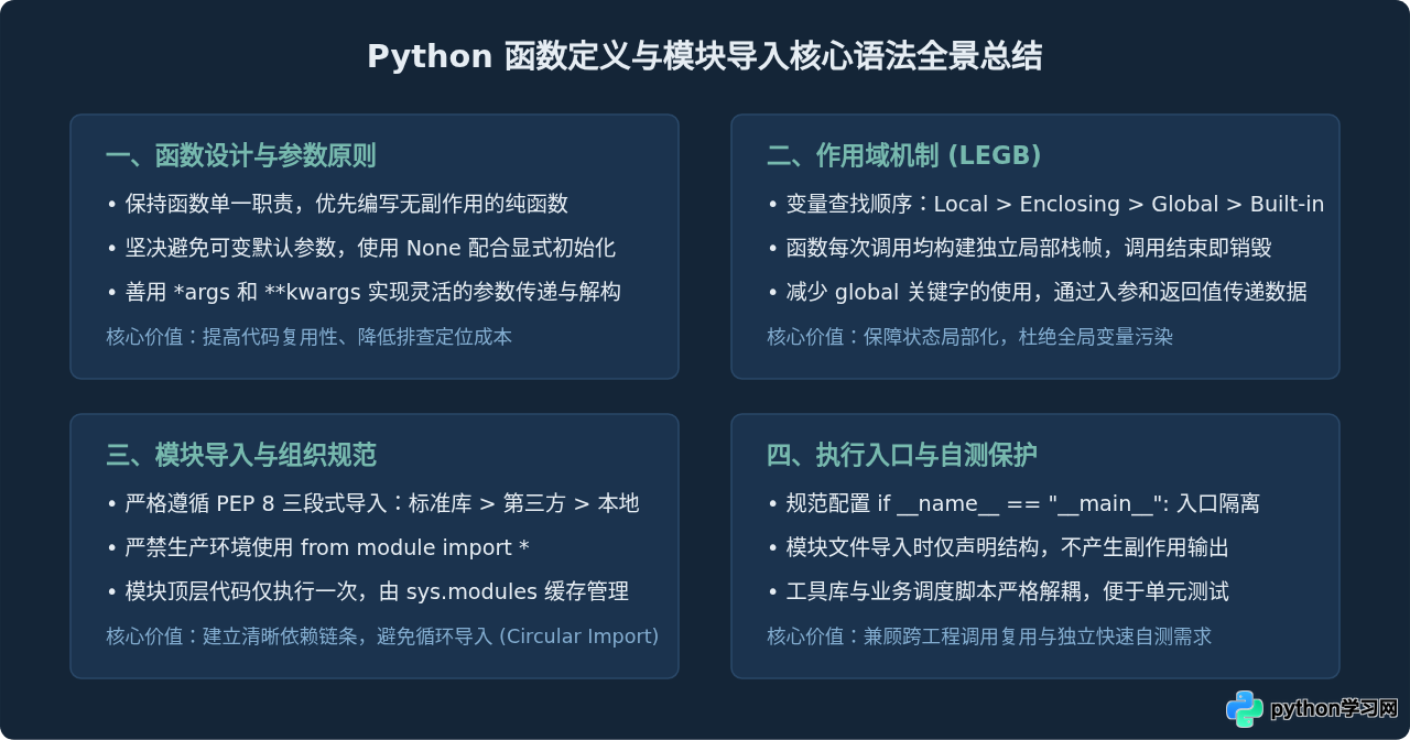Python函数定义与模块导入的基础语法解析