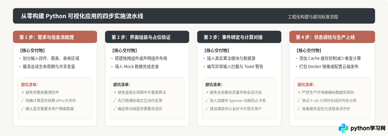 Python可视化编程工具有哪些？主流低代码与图形化平台盘点