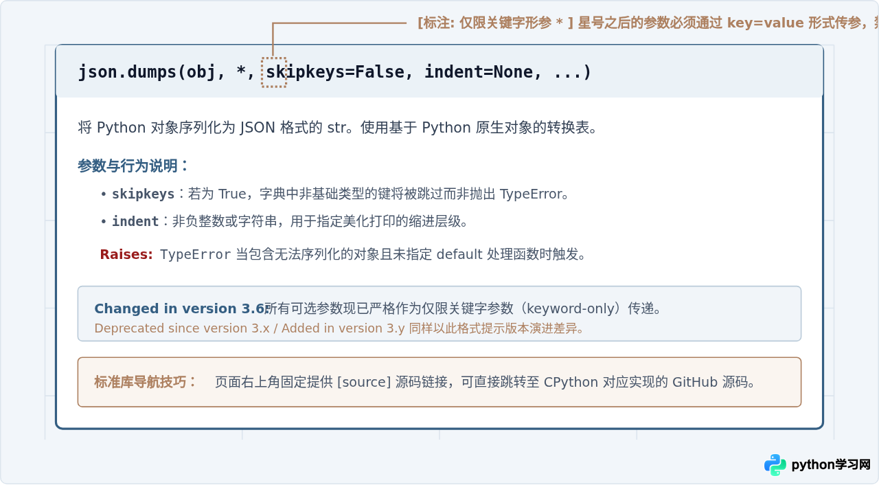 Python官方参考文档使用指南：怎么快速定位标准库与API