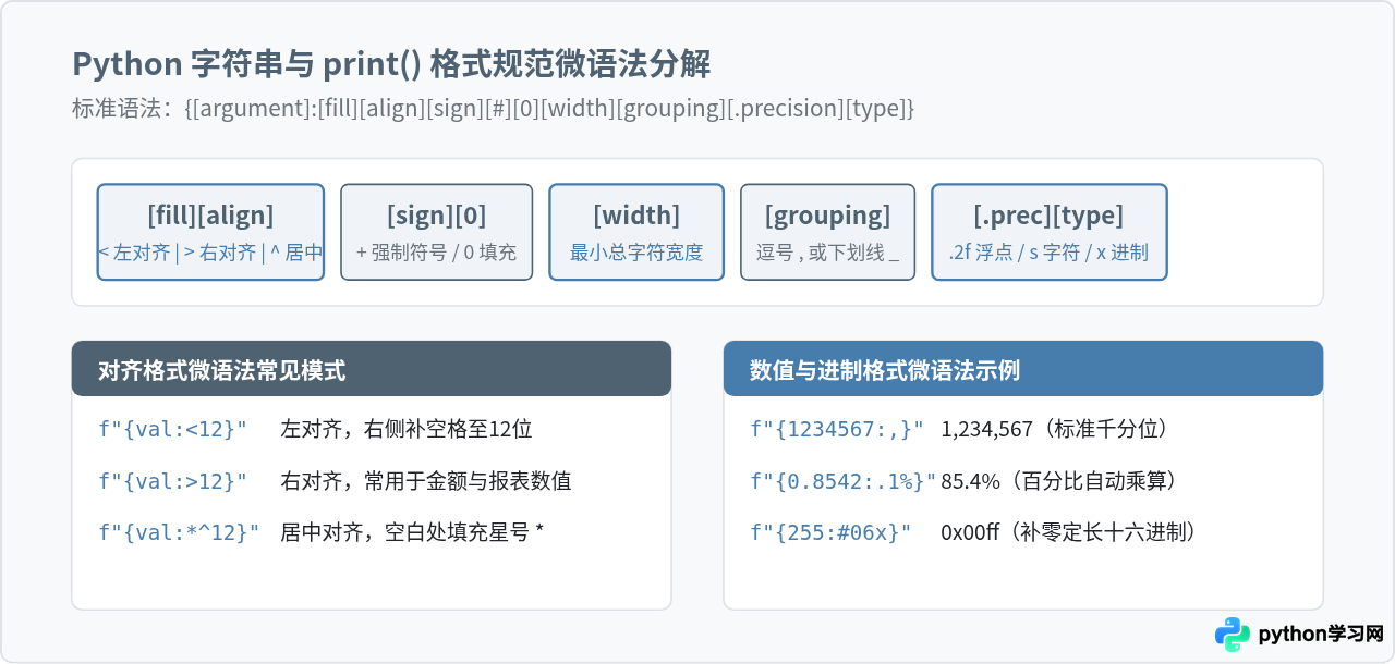 Python内置函数input()与print()的高级格式化技巧