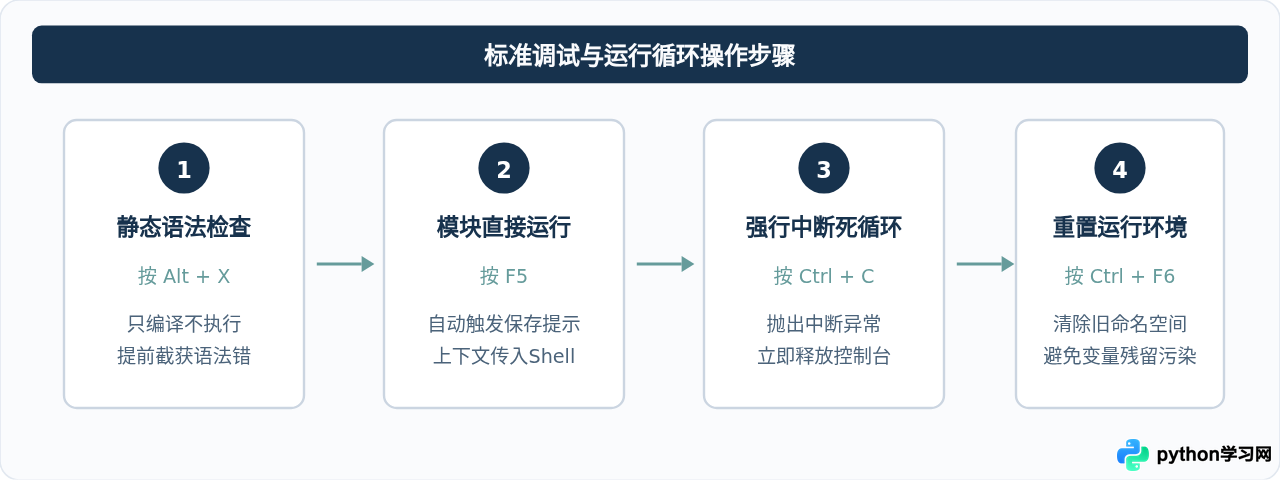 Python IDLE常用快捷键汇总与效率提升技巧