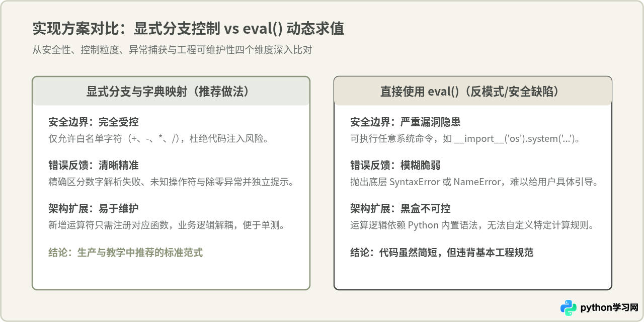 Python实现简易命令行计算器：基础加减乘除代码示例