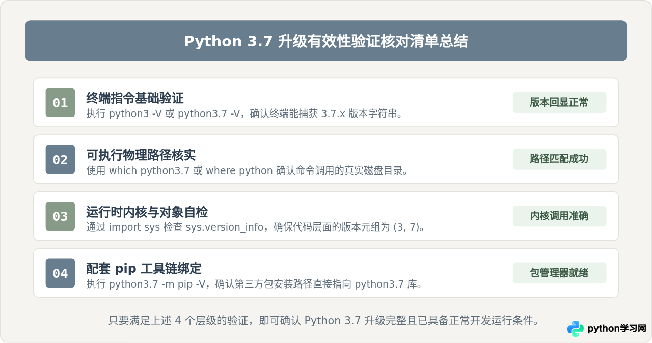怎么验证当前Python版本是否已成功升级为3.7