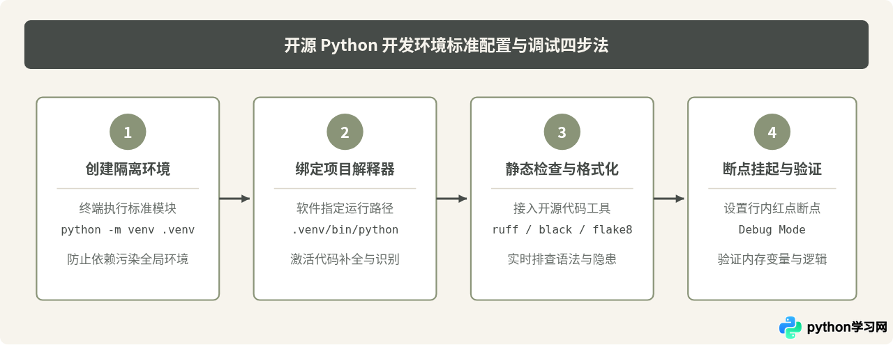 免费好用的Python开发软件有哪些？开源工具盘点