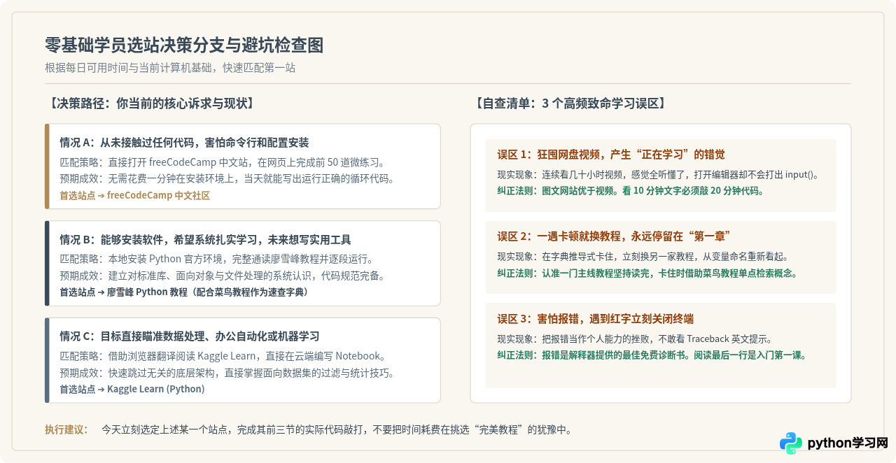 适合零基础新手的免费Python学习网站推荐