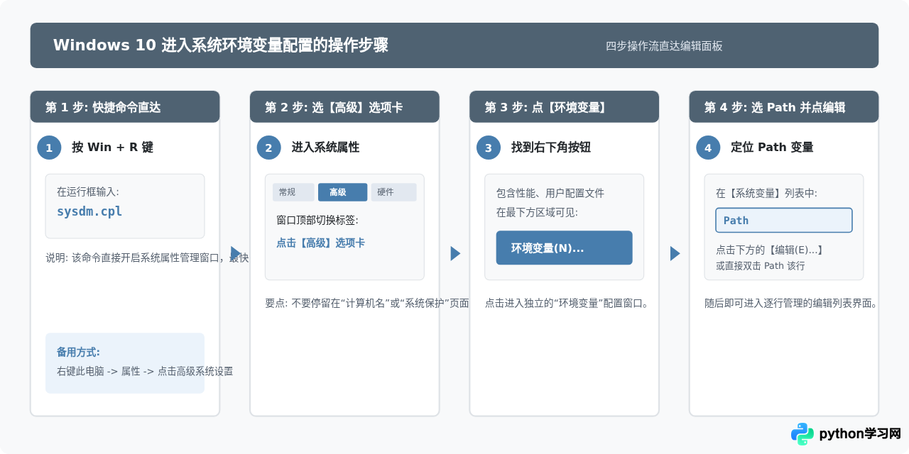 Win10手动添加Python环境变量的详细步骤