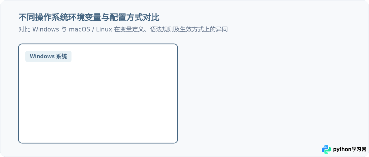 安装了Python却无法在命令行运行？检查环境变量配置步骤