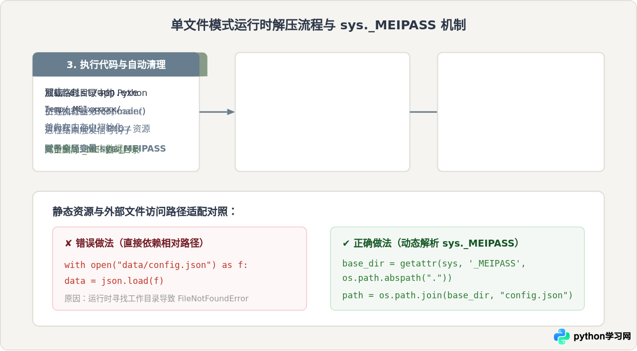 Python项目打包成exe：PyInstaller基础命令与单文件模式详解