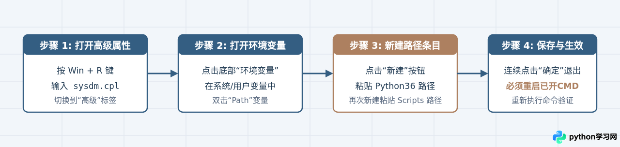 解决Python 3.6.6安装后命令行提示“不是内部或外部命令”