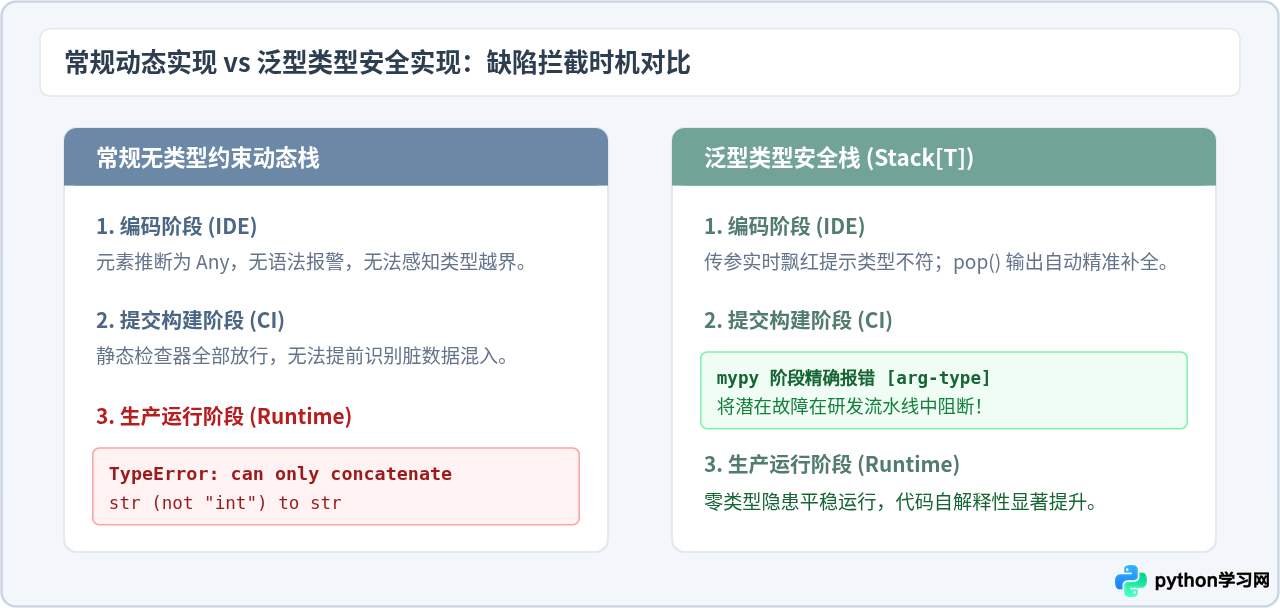 Python泛型类实战：构建类型安全的通用栈结构