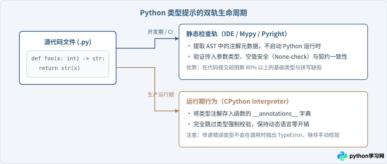 Python 3新特性指南：f-string、类型提示与模式匹配用法