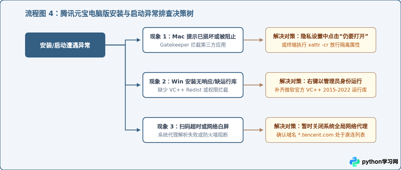 腾讯元宝电脑版官方下载：Windows与Mac安装教程