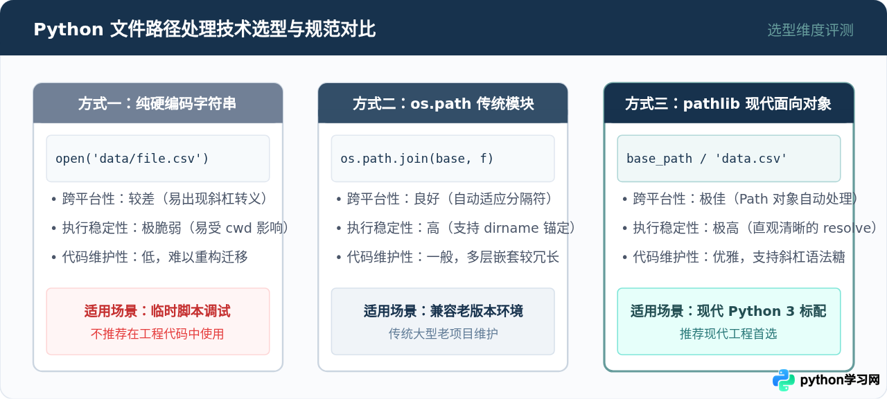 Python读取文件报错FileNotFoundError怎么处理