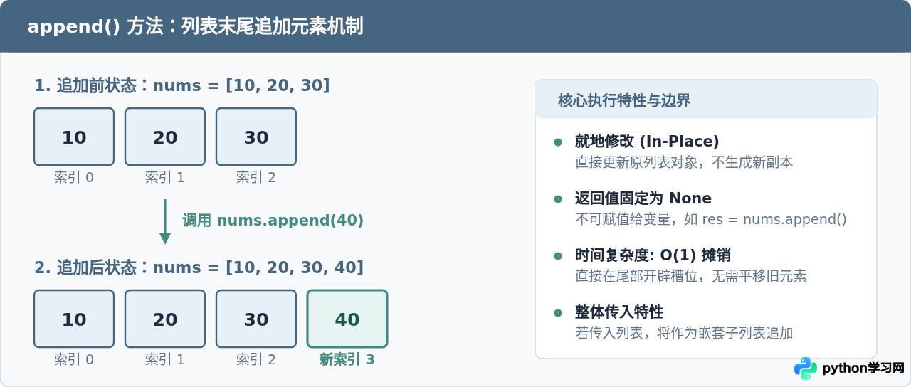 Python列表常用方法详解：append、insert与remove的使用示例