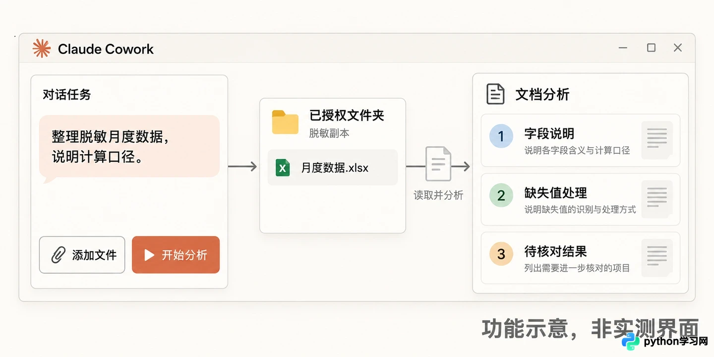 AI智能体不只是聊天：数据分析与内容创作类Agent推荐