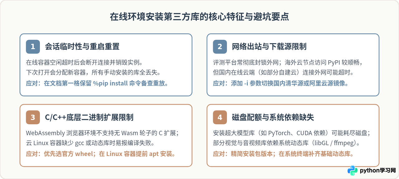 在线运行Python代码怎么安装第三方库
