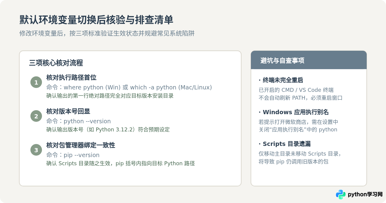 多版本Python共存时怎么切换默认环境变量