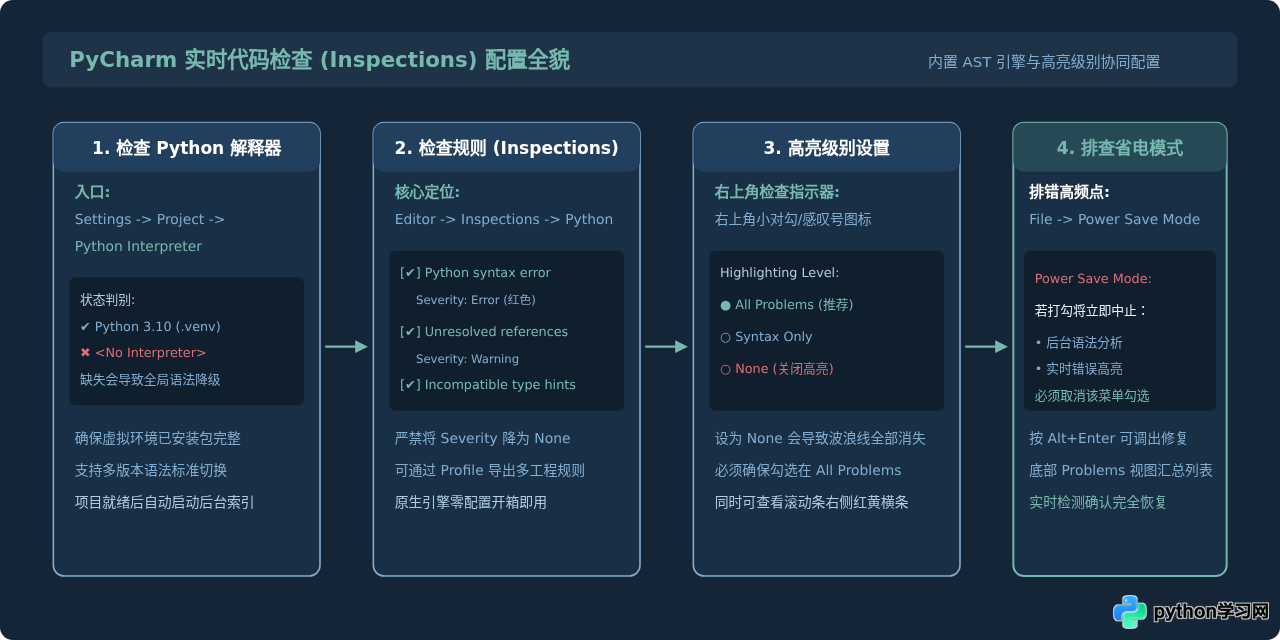 VS Code和PyCharm怎么配置实时检测Python语法错误