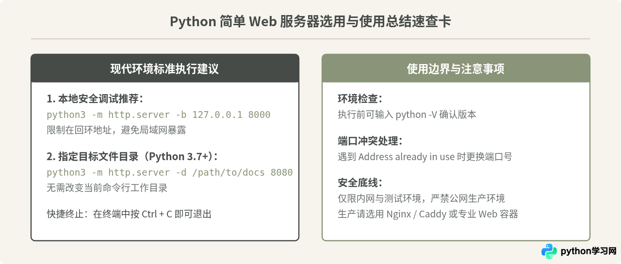 Python 2与Python 3启动简单Web服务器的命令区别