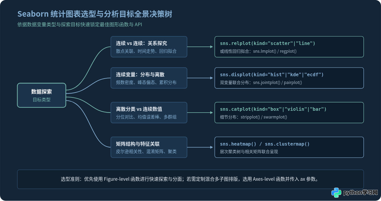 使用Seaborn简化Python统计图表绘制教程