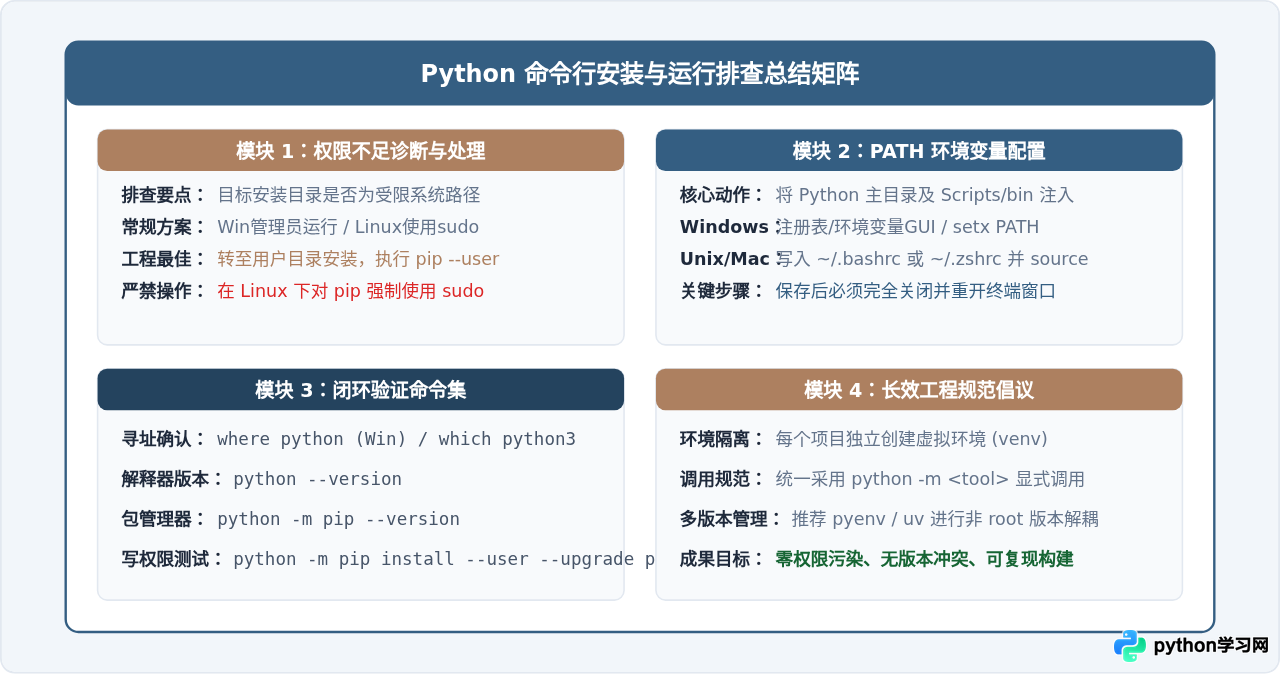 解决命令行安装Python时的权限不足与PATH错误