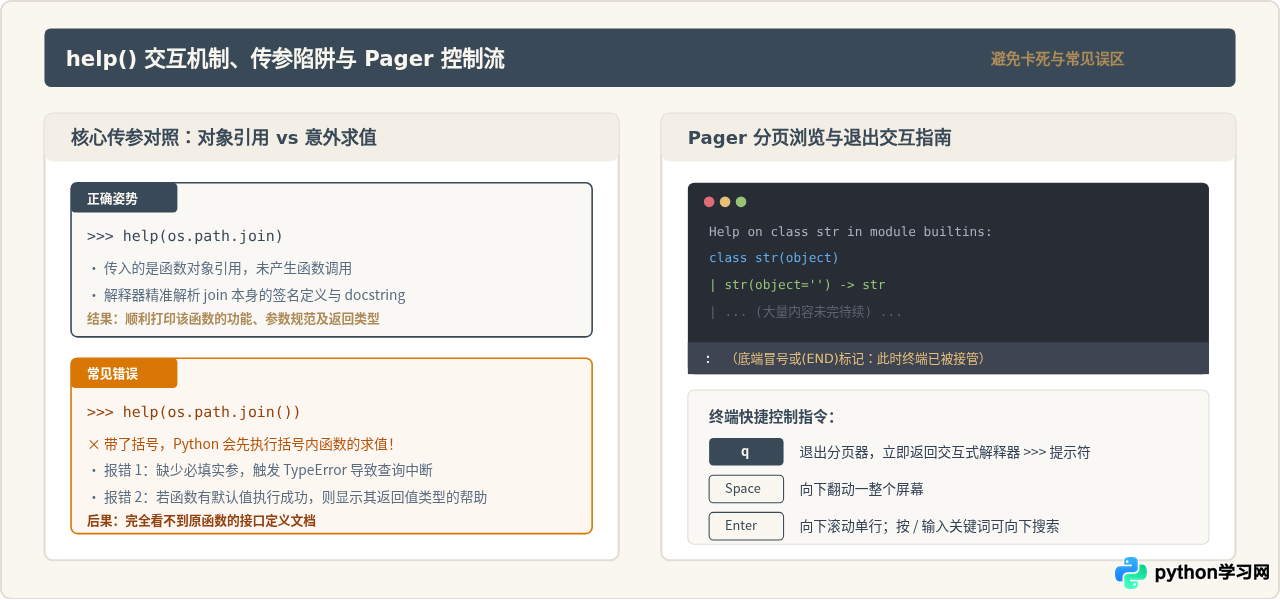 怎么在Python中快速查询库函数用法：help()与dir()技巧