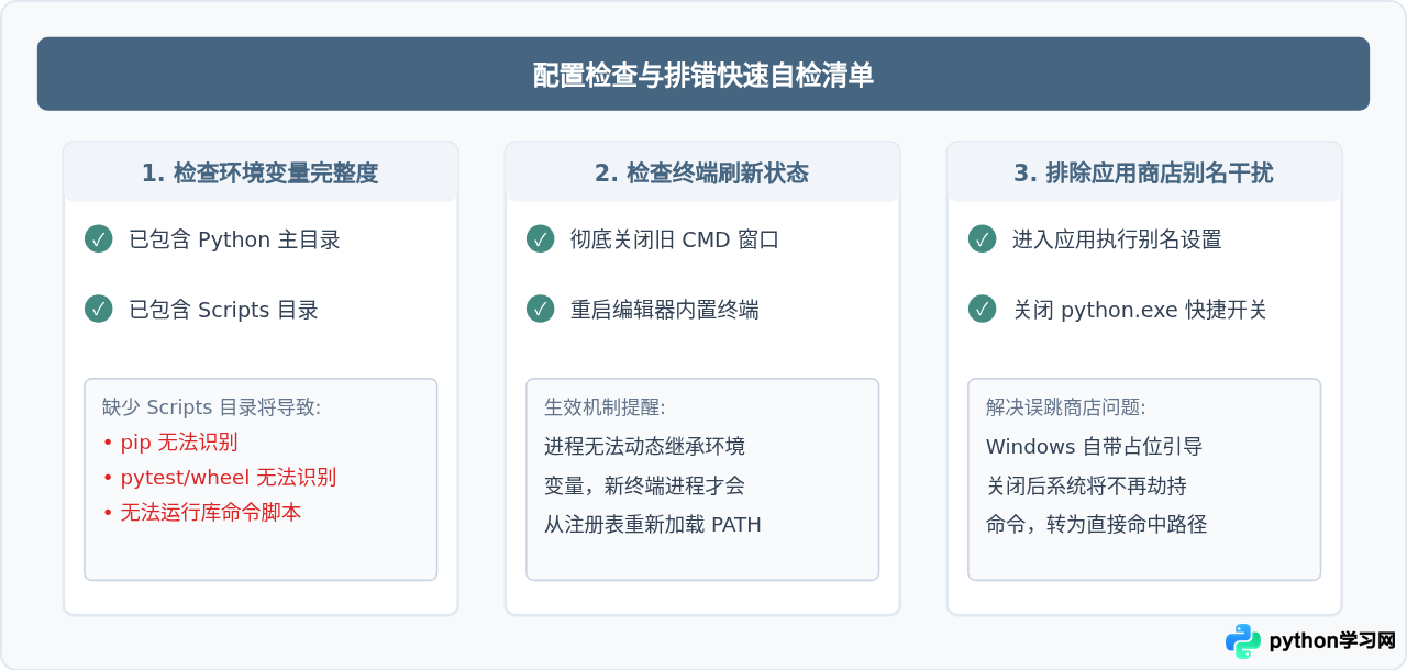 安装Python时忘记勾选Add to PATH怎么办