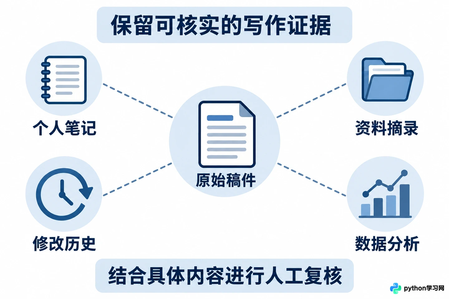 AI论文检测准确率怎么?误判原因分析及降低误报技巧