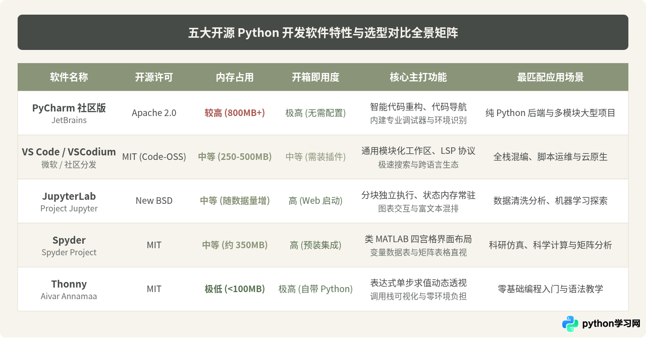 免费好用的Python开发软件有哪些？开源工具盘点