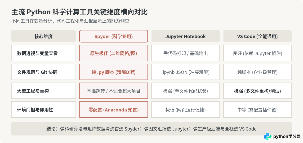 Spyder适合谁？Python科学计算专用IDE评测