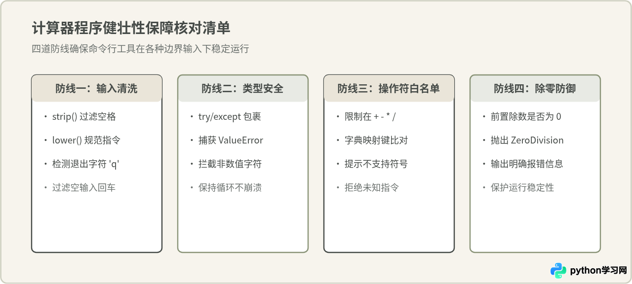 Python实现简易命令行计算器：基础加减乘除代码示例