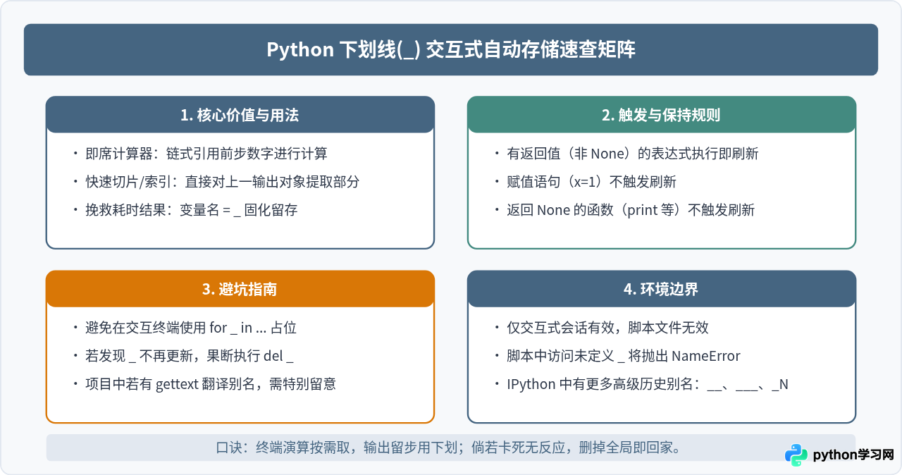 Python交互式解释器中下划线(_)自动存储上一结果怎么用