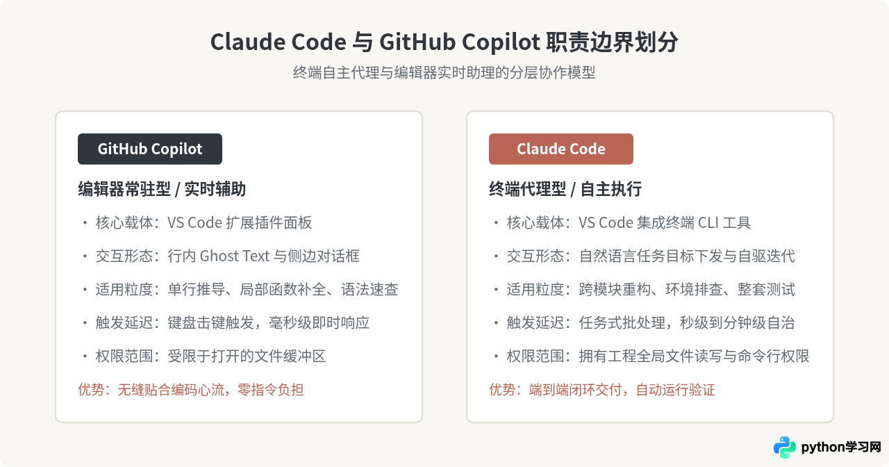Claude Code 与 GitHub Copilot 在 VS Code 中的共存配置