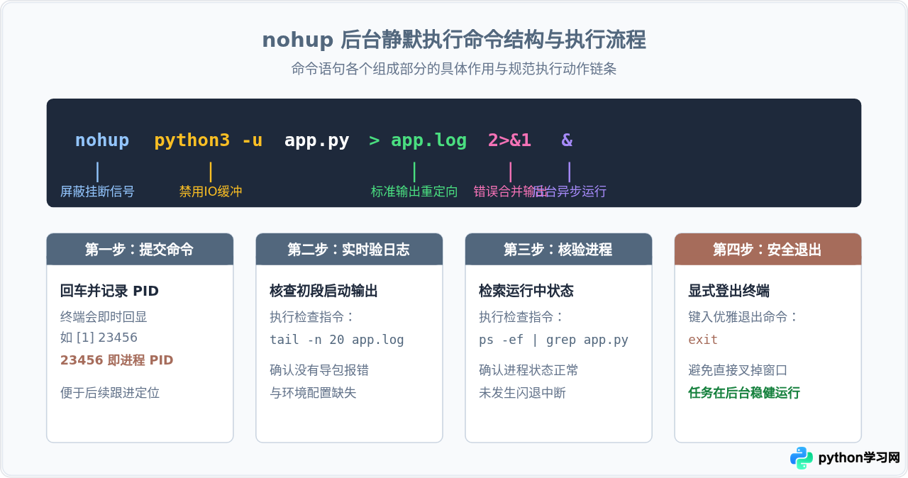 怎么在后台静默运行Python脚本而不中断