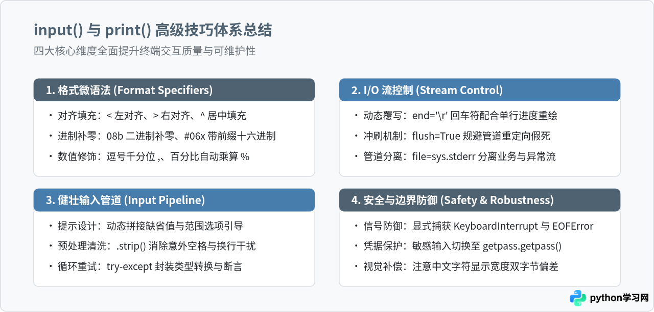 Python内置函数input()与print()的高级格式化技巧
