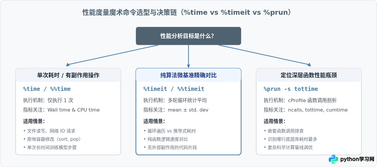 IPython魔术命令详解：提升交互式编程效率的常用指令